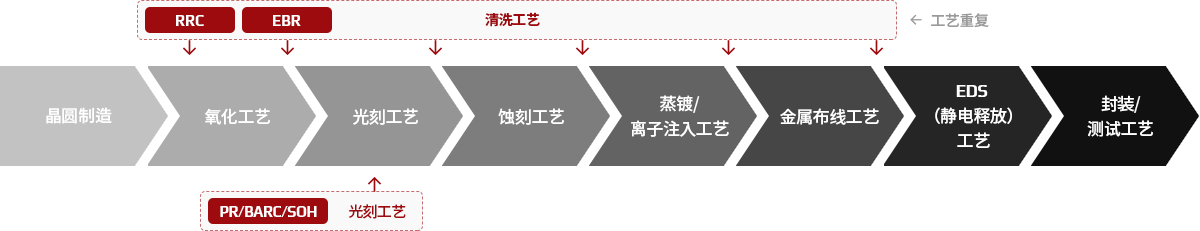PGMEA 주요 용도